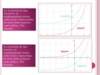 En la función de tipo
F(x)=bx+c el
desplazamiento ocurre
sobre el eje y hacia arriba.
Se corre tanto números
como indica c. Por
ejemplo:

En la función de tipo
F(x)=bx-c el
desplazamiento ocurre
sobre el eje y hacia abajo.
Se corre tanto números
como indica c. Por
ejemplo:

 