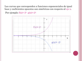 Las curvas que corresponden a funciones exponenciales de igual
base y coeficientes opuestos son simétricas con respecto al eje x.
Por ejemplo: f(x)= 2x g(x)=-2x
y

x

 