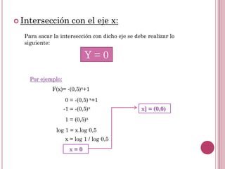  Intersección

con el eje x:

Para sacar la intersección con dicho eje se debe realizar lo
siguiente:

Y=0
Por ejemplo:

F(x)= -(0,5)x+1
0 = -(0,5) x+1

-1 = -(0,5)x
1 = (0,5)x
log 1 = x.log 0,5

x = log 1 / log 0,5
x=0

x] = (0,0)

 