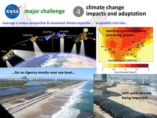 climate change
              major challenge                     4     impacts and adaptation
Leverage a unique perspective & renowned climate expertise... to quantify real risks…

                                                                      applying a ground-breaking
                                                                      partnering process.




                                                                       Year 2080 from 1971/2000 base




      ...for an Agency mostly near sea level...




                                                                                    with parts already
                                                                                    being impacted..


    15
 