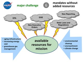 mandates without
                  major challenge         6   added resources

                                                     New Reporting

            EPA                     DOE

                                                State Laws and
                         New Executive           Regulations
                            Orders




• aging infrastructure
• increasing energy           available                • environmental
  cost                                                   cleanup
• greenhouse gas
                            resources for              • encroachment
  management                   mission                 • climate change
 