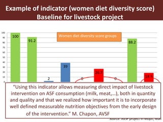 Harnessing the potential of livestock to improve nutrition of vulnerable populations: Technical guidance for program planning