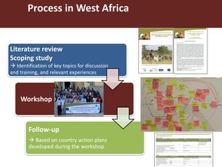 Harnessing the potential of livestock to improve nutrition of vulnerable populations: Technical guidance for program planning
