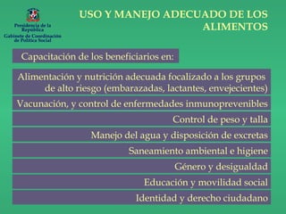 Alimentación y nutrición adecuada focalizado a los grupos
de alto riesgo (embarazadas, lactantes, envejecientes)
USO Y MANEJO ADECUADO DE LOS
ALIMENTOS
Vacunación, y control de enfermedades inmunoprevenibles
Control de peso y talla
Manejo del agua y disposición de excretas
Saneamiento ambiental e higiene
Capacitación de los beneficiarios en:
Presidencia de la
República
Gabinete de Coordinación
de Política Social
Género y desigualdad
Educación y movilidad social
Identidad y derecho ciudadano
 
