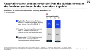 McKinsey & Company 1
Uncertainty about economic recovery from the pandemic remains
the dominant sentiment in the Dominican Republic
8%
55% 57%
37% 39%
4%
Confidence in own country’s economic recovery after COVID-191
% of respondents
Unsure: The economy will be impacted
for 6–12 months or longer and will
stagnate or show slow growth thereafter
Pessimistic: COVID-19 will have lasting
impact on the economy and show
regression/fall into lengthy recession
Optimistic: The economy will rebound
within 2–3 months and grow just as strong
as or stronger than before COVID-19
1 Q: How is your overall confidence level in economic conditions after the COVID-19 situation? Rated from 1 “very optimistic” to 6 “very pessimistic”; figures may not sum to 100% because of rounding.
Source: McKinsey & Company COVID-19 Dominican Republic Consumer Pulse Survey 9/1–9/29/2020, n = 204; 4/29–5/4/2020, n = 441, sampled and weighted to match Dominican Republic’s general
population 18+ years
Dominican Republic
May 1–4 Sep 1–29
 