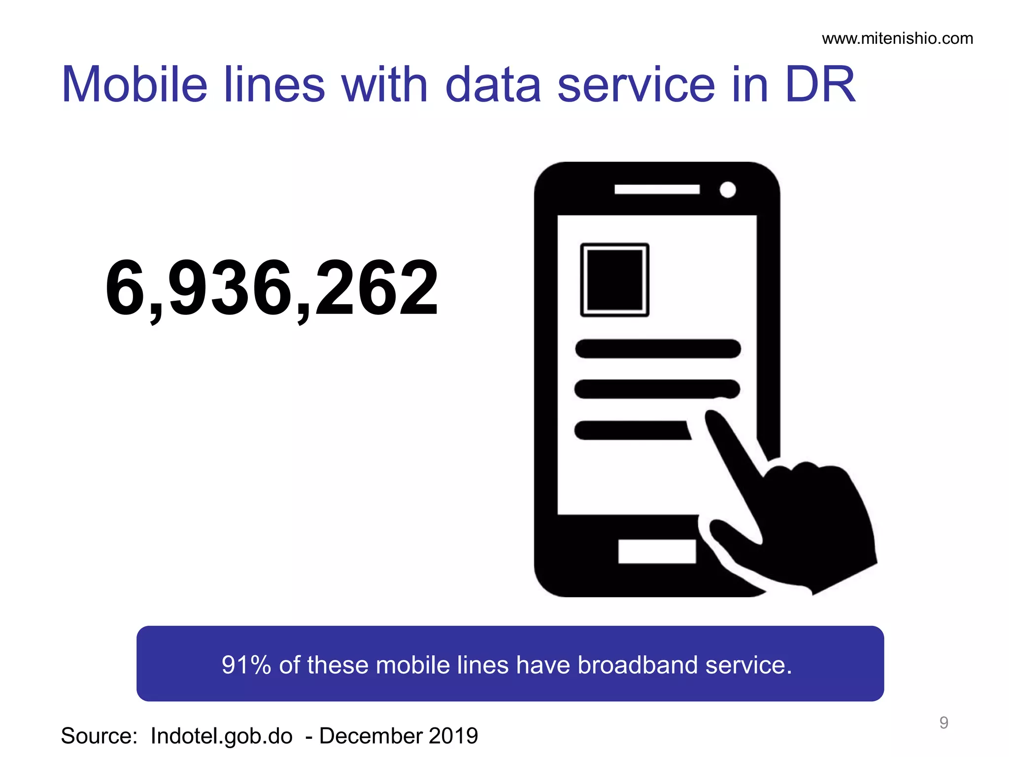 www.mitenishio.com
Mobile lines with data service in DR
6,936,262
9
91% of these mobile lines have broadband service.
Source: Indotel.gob.do - December 2019
 