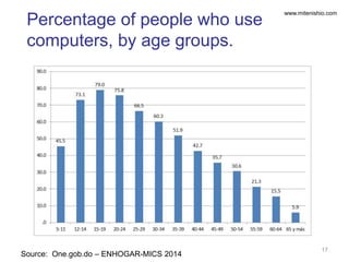 www.mitenishio.com
Percentage of persons aged 12
and over who use computers
18
Source: One.gob.do – ENHOGAR-MICS 2014
 