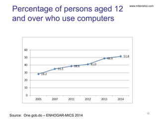www.mitenishio.com
Source: One.gob.do – ENHOGAR-MICS 2014
Percentage of households with
computers
19
 
