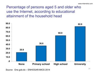 www.mitenishio.com
Source: One.gob.do – ENHOGAR-MICS 2014
Percentage of persons aged 5 and older who use
the Internet, acc...