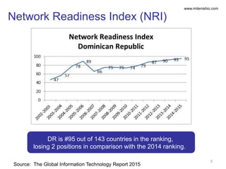 www.mitenishio.com
Source: Indotel.gob.do - October 2015
Telecommunications stats in DR
4
INDICATOR METRIC TOTAL
FIXED TEL...