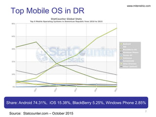 www.mitenishio.com
Source: Statcounter.com – October 2015
Top Tablet OS in DR
Share: iOS 49.73%, Android 45.41%, Linux 1.9...