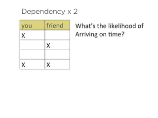 Dependency x 2
you	
   friend	
  
X	
  
X	
  
X	
   X	
  
What’s	
  the	
  likelihood	
  of	
  	
  
Arriving	
  on	
  Kme?	
  	
  
 