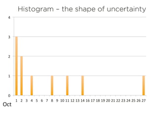 0	
  
1	
  
2	
  
3	
  
4	
  
1	
   2	
   3	
   4	
   5	
   6	
   7	
   8	
   9	
   10	
  11	
  12	
  13	
  14	
  16	
  17	
  18	
  19	
  20	
  21	
  22	
  23	
  24	
  25	
  26	
  27	
  
Histogram – the shape of uncertainty
	
  Oct	
  	
  
 