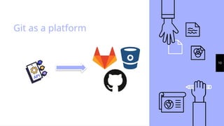 Git as a platform
10
 
