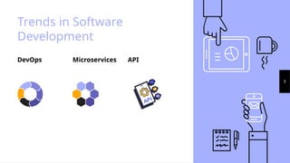 Trends in Software
Development
DevOps Microservices API
3
 