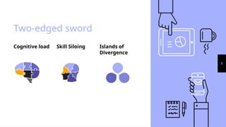 Two-edged sword
Cognitive load Skill Siloing
5
Islands of
Divergence
 
