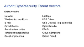 Attack Vectors
Airport Cybersecurity Threat Vectors
Network
Wireless Access Ports
E-mail
Smartphones
Social network sites
...