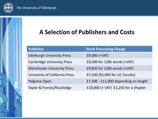 A Selection of Publishers and Costs
Publisher Book Processing Charge
Edinburgh University Press £8,000 (+VAT)
Cambridge University Press £9,500 for 120k words (+VAT)
Manchester University Press £9,850 for 120k words (+VAT)
University of California Press $7,500 ($5,000 for UC Faculty)
Palgrave Open £7,500 - £11,000 depending on length
Taylor & Francis/Routledge £10,000 (+ VAT) £1,250 for a chapter
 