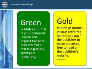 Green
Publish as normal
in your preferred
journal and
deposit the final
peer-reviewed
text in a publicly
accessible
repository.
Gold
Publish as normal
in your preferred
journal and pay*
the publisher to
make the article
free to read on
the publisher’s
website.
*not always applicable
 