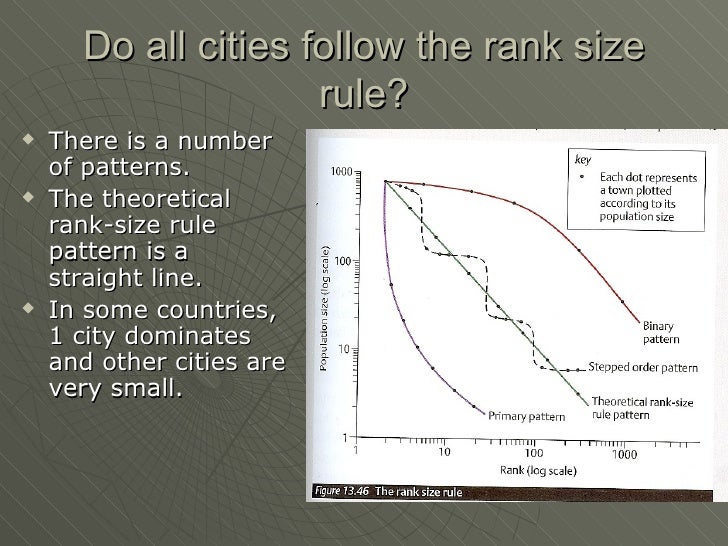 dominika the rank size rule 2 rank size rule
