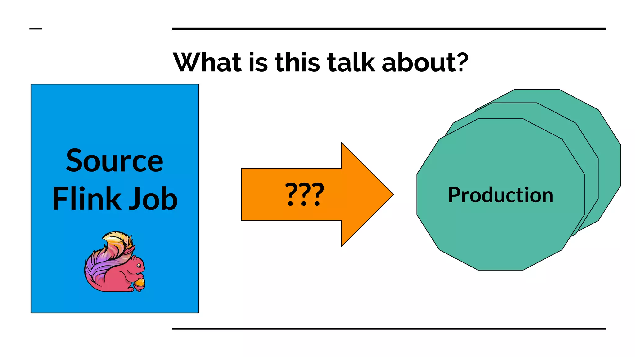 Production
Production
What is this talk about?
Source
Flink Job Production???