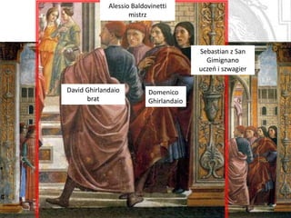 Dominik Ghirlandaio