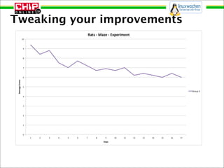 Tweaking your improvements
                                                        -%.*'/'0%1#'/'(23#$45#6.'
             ...