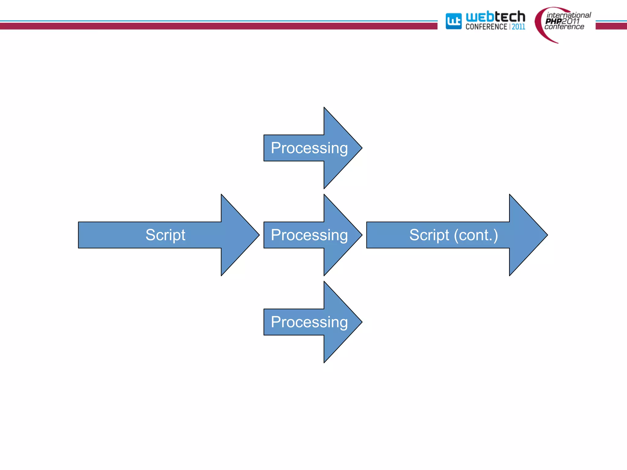 Processing




Script   Processing   Script (cont.)




         Processing
 