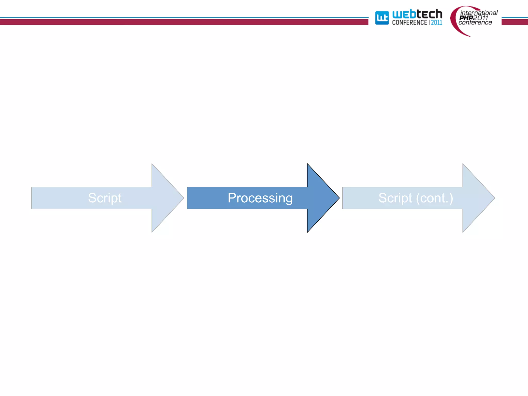 Script   Processing   Script (cont.)
 