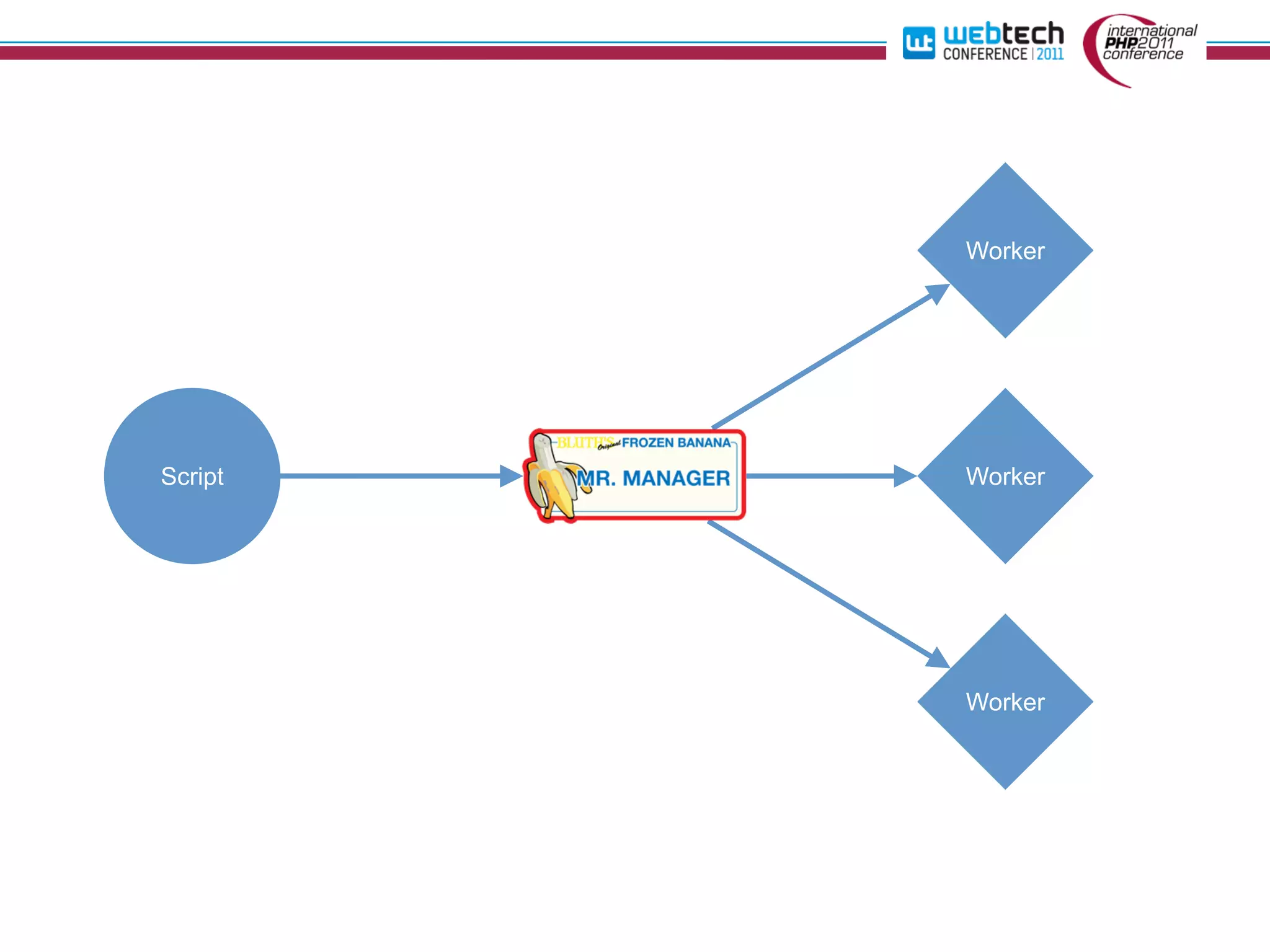 Worker




Script   Worker




         Worker
 