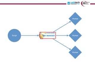 Worker




Script   Worker




         Worker
 