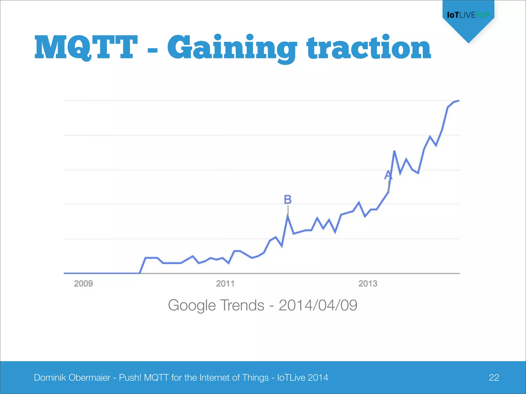 Dominik Obermaier - Push! MQTT for the Internet of Things - IoTLive 2014
MQTT - Gaining traction
22
Google Trends - 2014/04/09
 