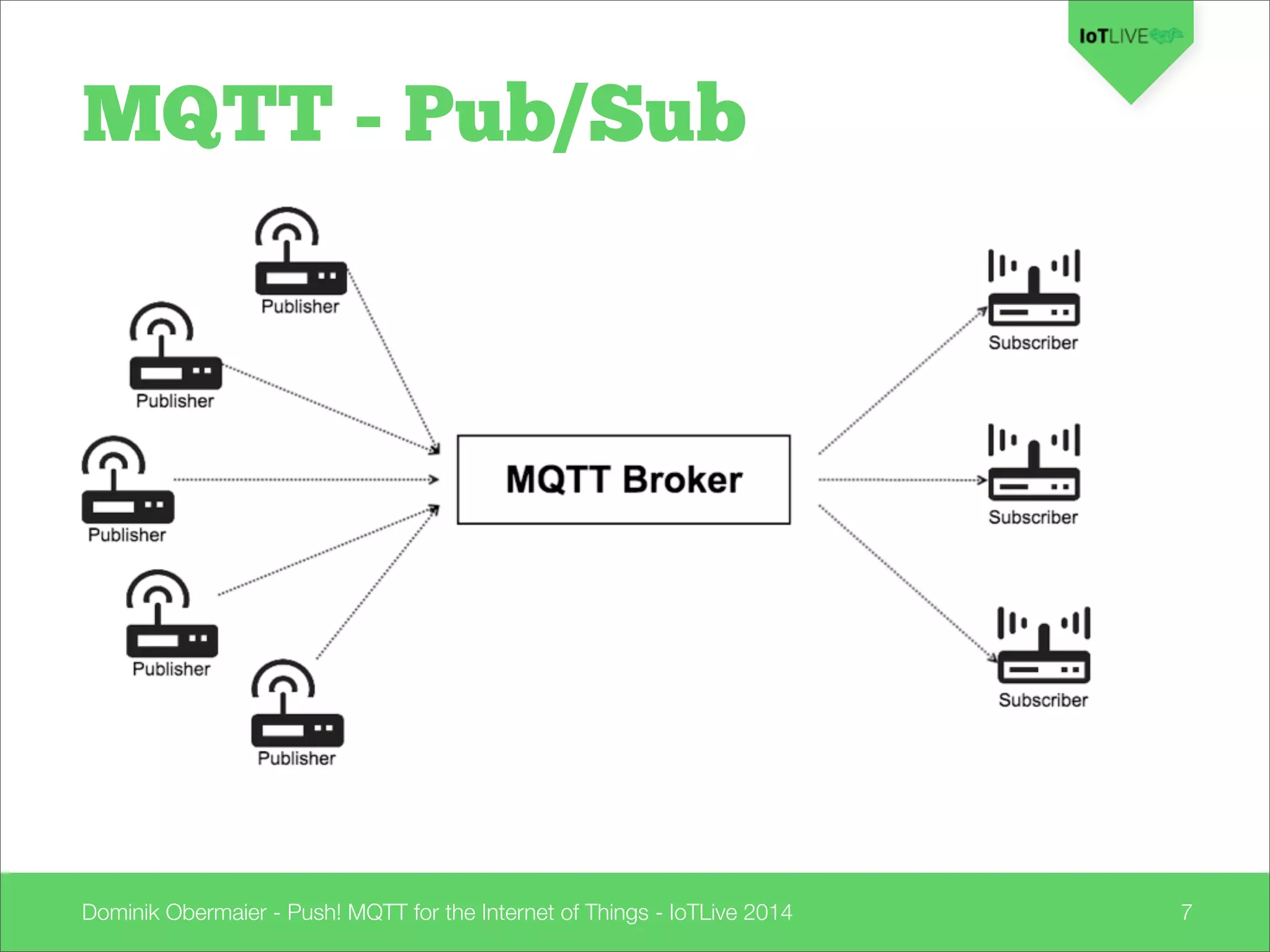 Dominik Obermaier - Push! MQTT for the Internet of Things - IoTLive 2014 7
MQTT - Pub/Sub
 