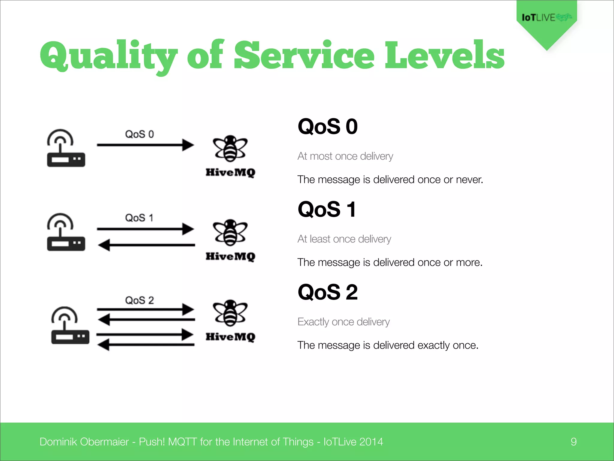 Dominik Obermaier - Push! MQTT for the Internet of Things - IoTLive 2014 9
QoS 0
At most once delivery
The message is delivered once or never.
QoS 1
At least once delivery
The message is delivered once or more.
QoS 2
Exactly once delivery
The message is delivered exactly once.
Quality of Service Levels
 