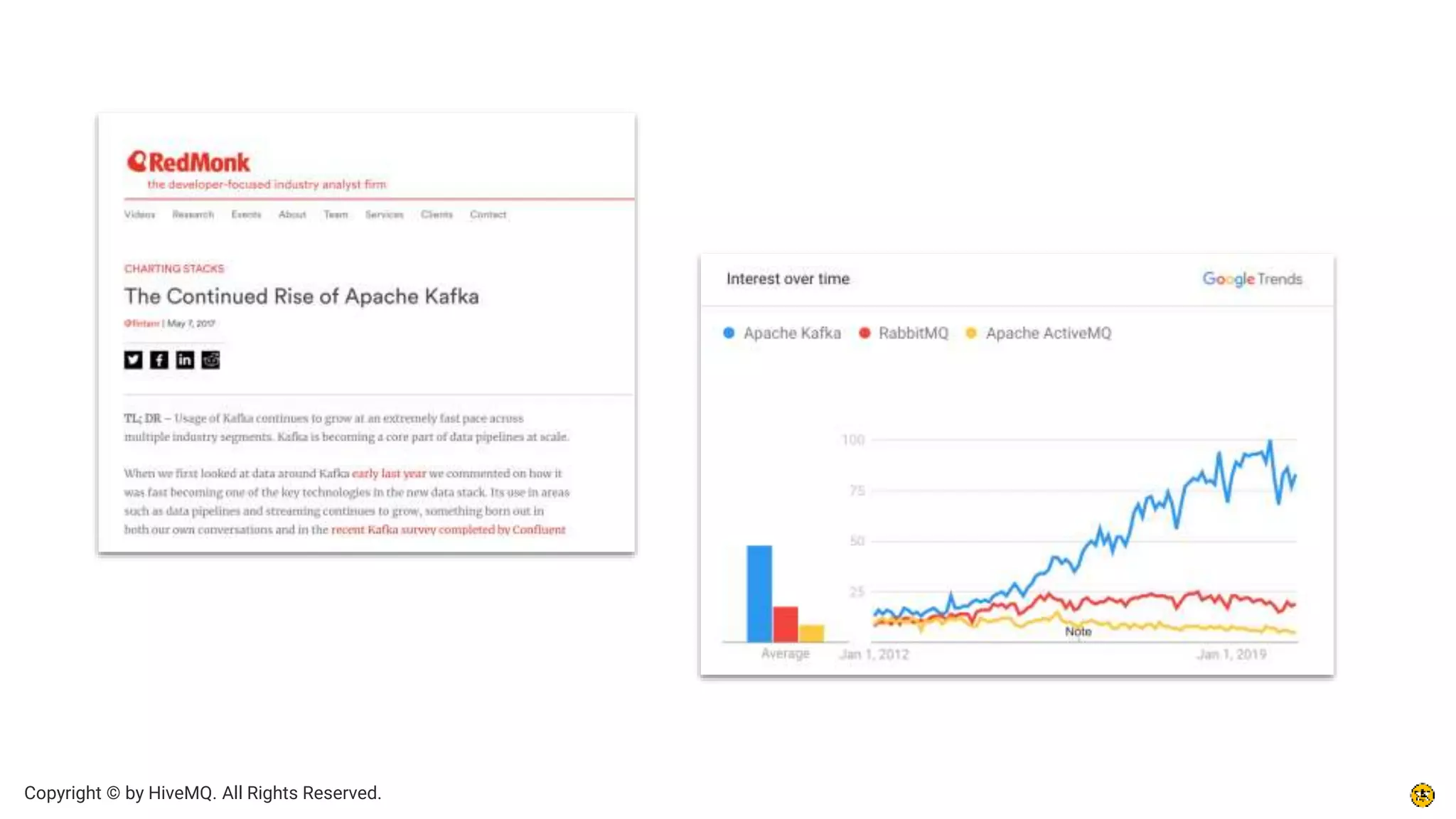 Copyright © by HiveMQ. All Rights Reserved.
 