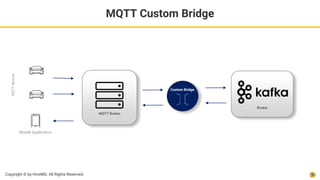 IoT Data Streaming - Why MQTT and Kafka are a match made in heaven ...