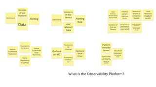 OSMC 2025 : Monitoring Stack was yesterday – Observability Platform at ...