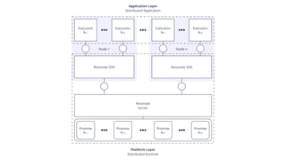 Distributed Async Await: A New Programming Model for the Cloud | PDF