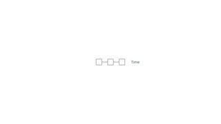 Distributed Async Await: A New Programming Model for the Cloud | PDF