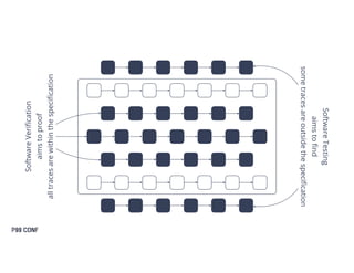 Squashing the Heisenbug with Deterministic Simulation Testing by ...