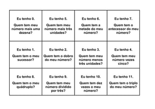 Eu tenho 0.

Eu tenho 5.

Eu tenho 6.

Eu tenho 7.

Quem tem meu
número mais uma
dezena?

Quem tem meu
número mais três
unidades?

Quem tem a
metade do meu
número?

Quem tem o
antecessor do meu
número?

Eu tenho 1.

Eu tenho 2.

Eu tenho 3.

Eu tenho 4.

Quem tem o meu
sucessor?

Quem tem o dobro
do meu número?

Quem tem meu
número menos
três unidades?

Quem tem meu
número vezes
cinco?

Eu tenho 8.

Eu tenho 9.

Eu tenho 10.

Eu tenho 11.

Quem tem o meu
quádruplo?

Quem tem meu
número dividido
por três?

Quem tem dez
vezes o meu
número?

Quem tem o triplo
do meu número?

 
