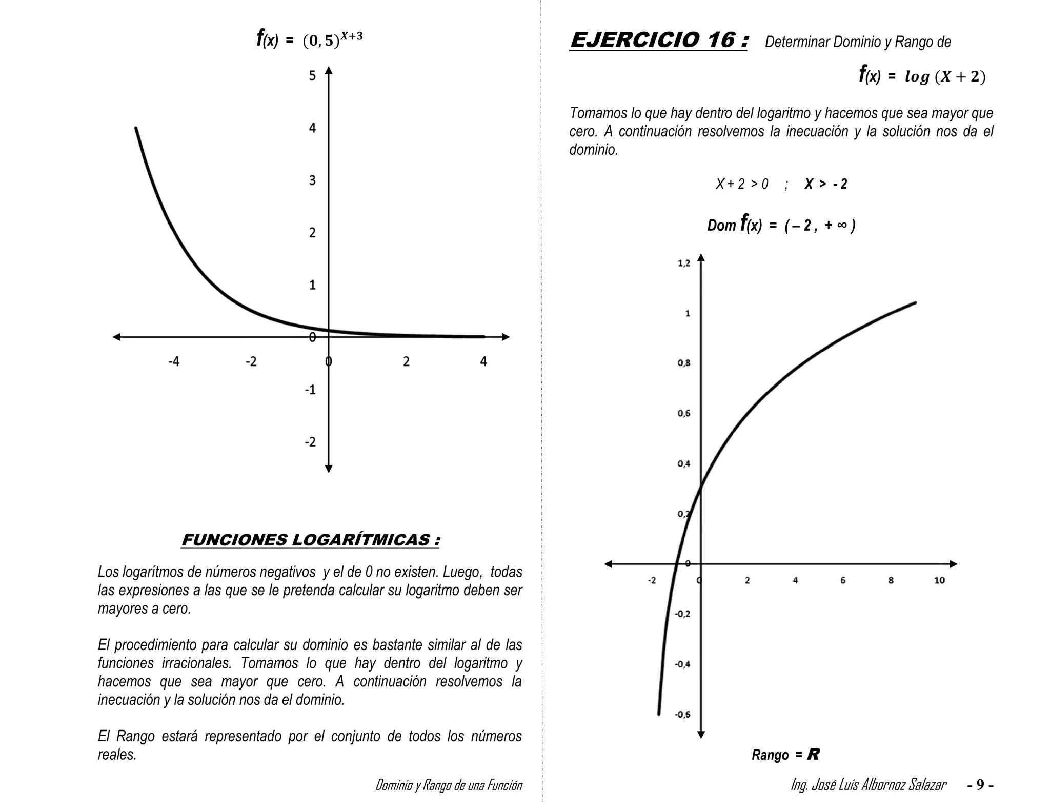 f(x)   =                                              EJERCICIO 16 :                 Determinar Dominio y Rango de

                                                                                                                                    f(x)   =

                                                                                Tomamos lo que hay dentro del logaritmo y hacemos que sea mayor que
                                                                                cero. A continuación resolvemos la inecuación y la solución nos da el
                                                                                dominio.

                                                                                                       X+2 >0      ;     X > -2

                                                                                                      Dom f(x) = ( – 2 , + ∞ )




              FUNCIONES LOGARÍTMICAS :
Los logarítmos de números negativos y el de 0 no existen. Luego, todas
las expresiones a las que se le pretenda calcular su logaritmo deben ser
mayores a cero.

El procedimiento para calcular su dominio es bastante similar al de las
funciones irracionales. Tomamos lo que hay dentro del logaritmo y
hacemos que sea mayor que cero. A continuación resolvemos la
inecuación y la solución nos da el dominio.

El Rango estará representado por el conjunto de todos los números
reales.                                                                                                      Rango = R

                                               Dominio y Rango de una Función                                          Ing. José Luis Albornoz Salazar   -9-
 