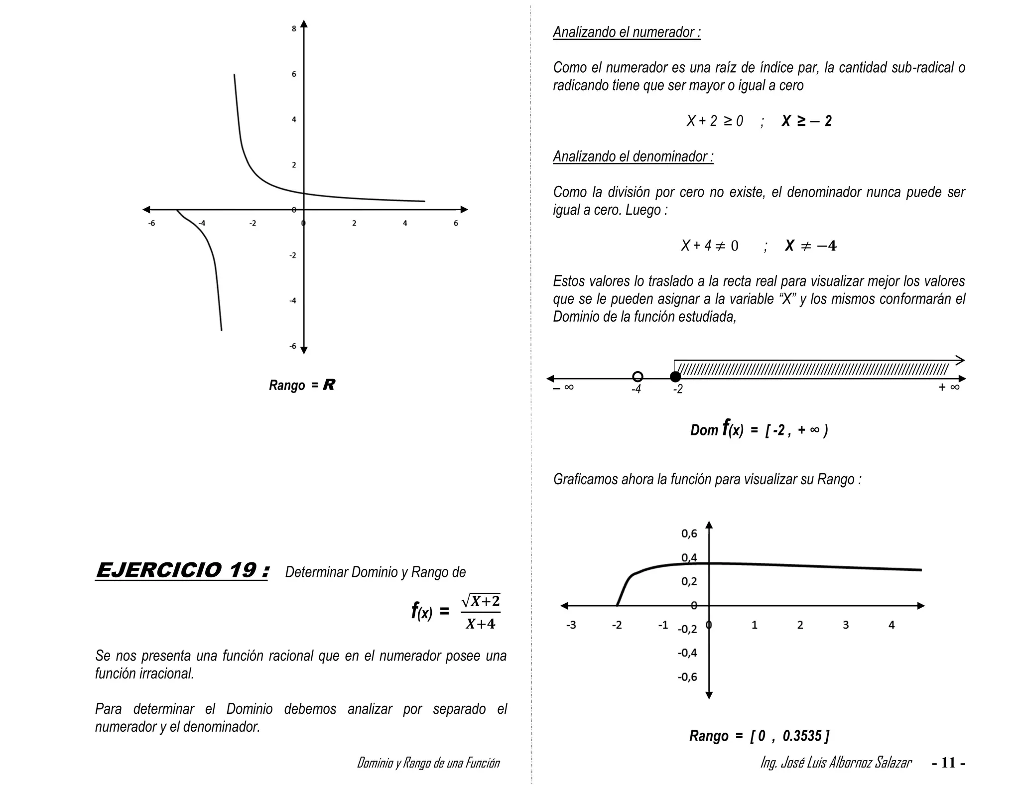Analizando el numerador :

                                                                          Como el numerador es una raíz de índice par, la cantidad sub-radical o
                                                                          radicando tiene que ser mayor o igual a cero

                                                                                                  X+2 ≥0              ;     X ≥         2

                                                                          Analizando el denominador :

                                                                          Como la división por cero no existe, el denominador nunca puede ser
                                                                          igual a cero. Luego :

                                                                                                 X+4                   ;     X

                                                                          Estos valores lo traslado a la recta real para visualizar mejor los valores
                                                                          que se le pueden asignar a la variable “X” y los mismos conformarán el
                                                                          Dominio de la función estudiada,


                                                                                                /////////////////////////////////////////////////////////////////////////////
                           Rango = R                                      –∞            -4     -2                                                                         +∞

                                                                                                   Dom f(x) = [ -2 , + ∞ )


                                                                          Graficamos ahora la función para visualizar su Rango :




EJERCICIO 19 :                Determinar Dominio y Rango de

                                                    f(x) =
Se nos presenta una función racional que en el numerador posee una
función irracional.

Para determinar el Dominio debemos analizar por separado el
numerador y el denominador.
                                                                                                   Rango = [ 0 , 0.3535 ]
                                         Dominio y Rango de una Función                                               Ing. José Luis Albornoz Salazar                - 11 -
 