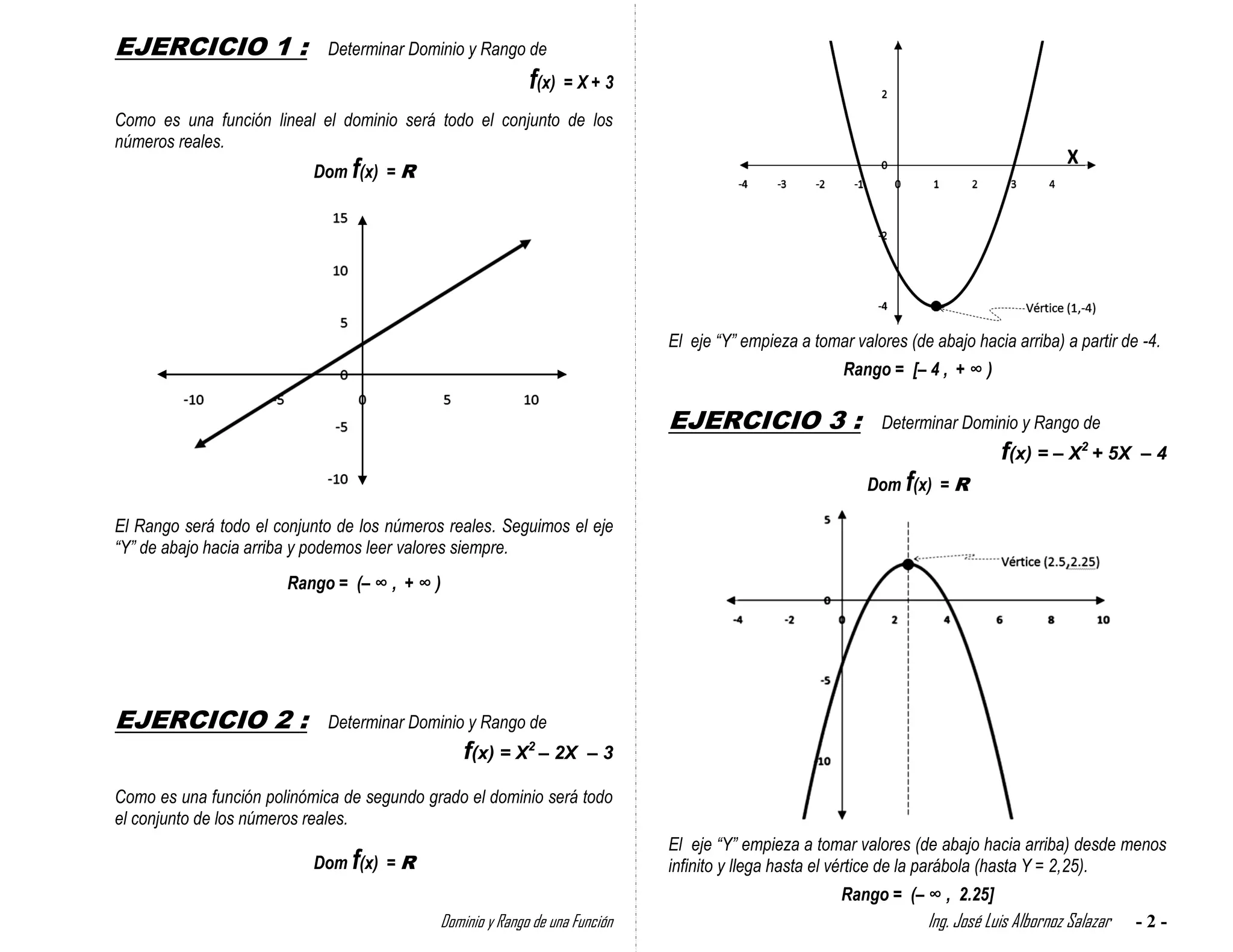 EJERCICIO 1 :                Determinar Dominio y Rango de
                                                            f(x)   =X+3

Como es una función lineal el dominio será todo el conjunto de los
números reales.
                           Dom f(x) = R




                                                                              El eje “Y” empieza a tomar valores (de abajo hacia arriba) a partir de -4.
                                                                                                        Rango = [– 4 , + ∞ )

                                                                              EJERCICIO 3 :                   Determinar Dominio y Rango de
                                                                                                                                f(x) = – X2 + 5X      –4
                                                                                                           Dom f(x) = R

El Rango será todo el conjunto de los números reales. Seguimos el eje
“Y” de abajo hacia arriba y podemos leer valores siempre.
                       Rango = (– ∞ , + ∞ )




EJERCICIO 2 :                Determinar Dominio y Rango de
                                                 f(x) = X2 – 2X       –3

Como es una función polinómica de segundo grado el dominio será todo
el conjunto de los números reales.
                                                                              El eje “Y” empieza a tomar valores (de abajo hacia arriba) desde menos
                           Dom f(x) = R                                       infinito y llega hasta el vértice de la parábola (hasta Y = 2,25).
                                                                                                       Rango = (– ∞ , 2.25]
                                             Dominio y Rango de una Función                                         Ing. José Luis Albornoz Salazar   -2-
 