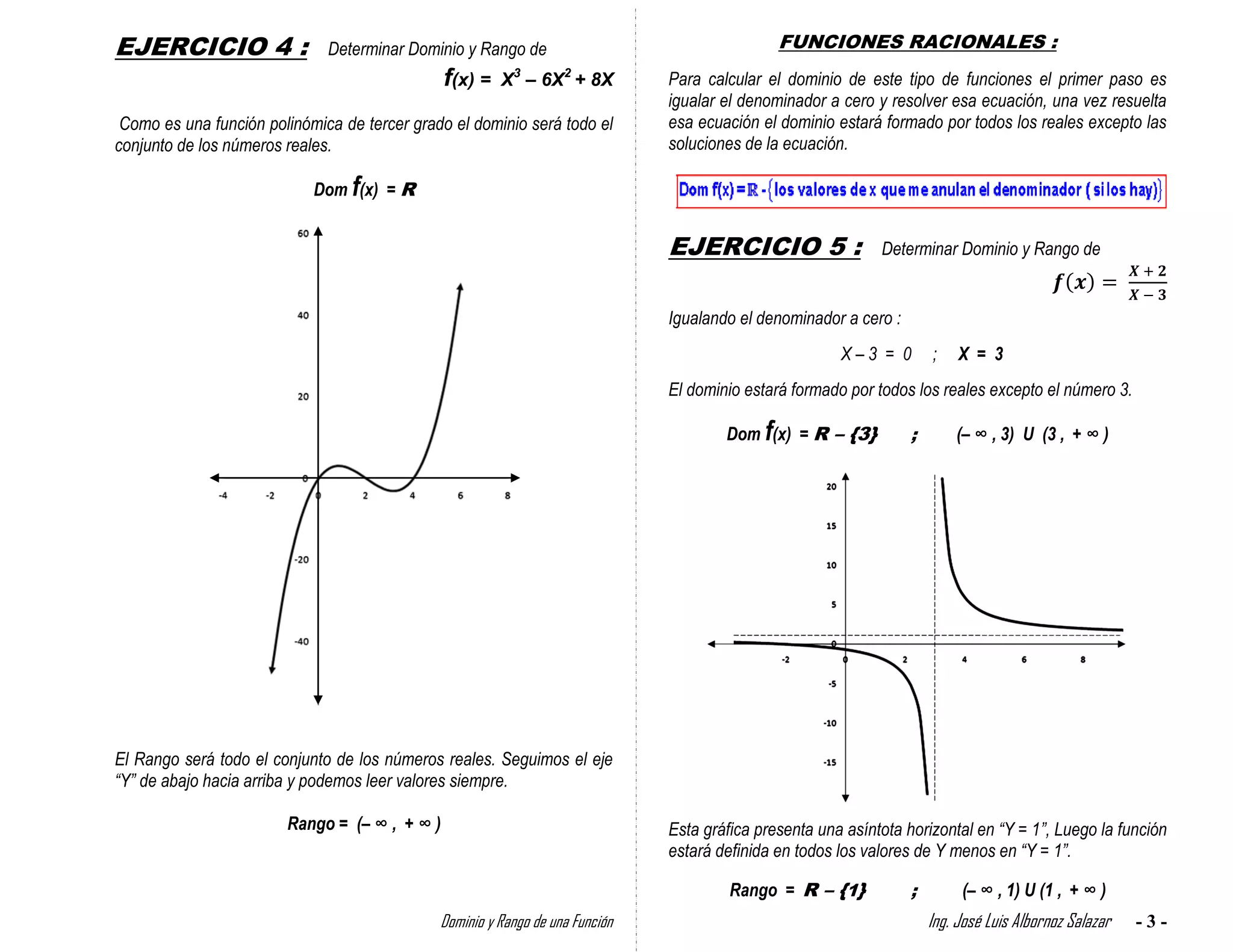EJERCICIO 4 :                 Determinar Dominio y Rango de                                    FUNCIONES RACIONALES :
                                               f(x) =   X3 – 6X2 + 8X          Para calcular el dominio de este tipo de funciones el primer paso es
                                                                               igualar el denominador a cero y resolver esa ecuación, una vez resuelta
 Como es una función polinómica de tercer grado el dominio será todo el        esa ecuación el dominio estará formado por todos los reales excepto las
conjunto de los números reales.                                                soluciones de la ecuación.

                            Dom f(x) = R


                                                                               EJERCICIO 5 :                  Determinar Dominio y Rango de


                                                                               Igualando el denominador a cero :
                                                                                                        X–3 = 0        ;    X = 3
                                                                               El dominio estará formado por todos los reales excepto el número 3.

                                                                                       Dom f(x) = R – {3}          ;       (– ∞ , 3) U (3 , + ∞ )




El Rango será todo el conjunto de los números reales. Seguimos el eje
“Y” de abajo hacia arriba y podemos leer valores siempre.

                        Rango = (– ∞ , + ∞ )                                   Esta gráfica presenta una asíntota horizontal en “Y = 1”, Luego la función
                                                                               estará definida en todos los valores de Y menos en “Y = 1”.

                                                                                        Rango = R – {1}            ;        (– ∞ , 1) U (1 , + ∞ )
                                              Dominio y Rango de una Función                                           Ing. José Luis Albornoz Salazar   -3-
 