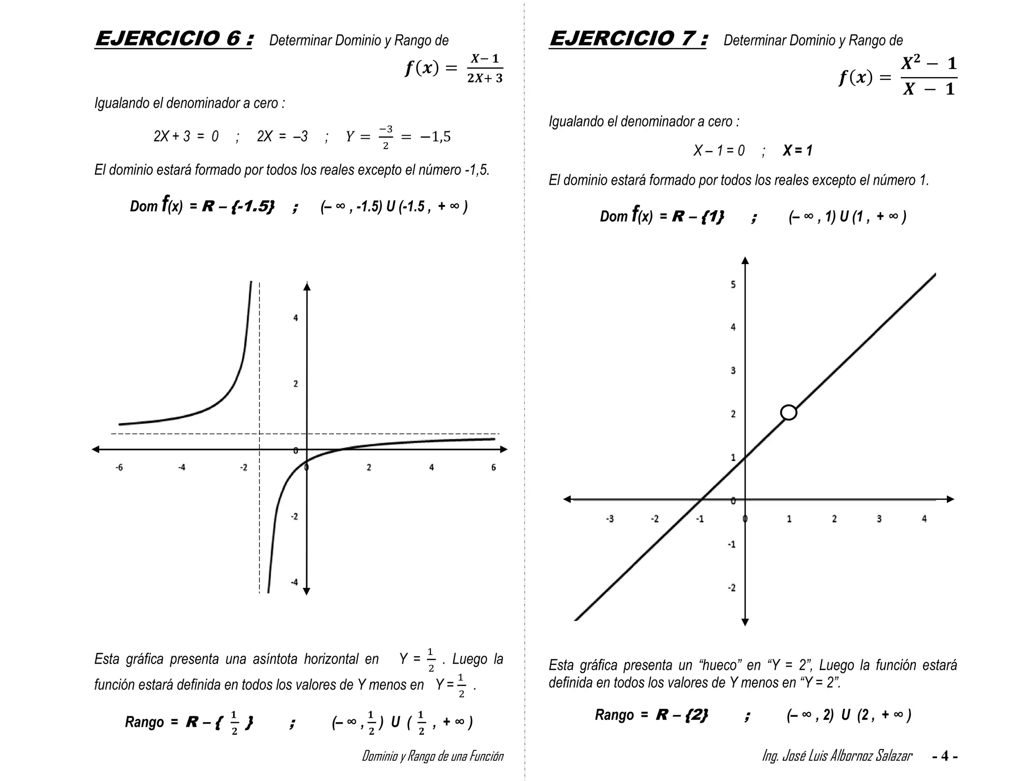 EJERCICIO 6 :                     Determinar Dominio y Rango de                     EJERCICIO 7 :                 Determinar Dominio y Rango de



Igualando el denominador a cero :
                                                                                    Igualando el denominador a cero :
          2X + 3 = 0     ;       2X = –3   ;
                                                                                                             X–1=0              ;   X=1
El dominio estará formado por todos los reales excepto el número -1,5.
                                                                                    El dominio estará formado por todos los reales excepto el número 1.
      Dom f(x) = R – {-1.5}          ;     (– ∞ , -1.5) U (-1.5 , + ∞ )
                                                                                             Dom f(x) = R – {1}             ;        (– ∞ , 1) U (1 , + ∞ )




Esta gráfica presenta una asíntota horizontal en          Y =       . Luego la      Esta gráfica presenta un “hueco” en “Y = 2”, Luego la función estará
función estará definida en todos los valores de Y menos en Y =            .         definida en todos los valores de Y menos en “Y = 2”.

     Rango = R – {           }       ;         (– ∞ , ) U (       , +∞)                     Rango = R – {2}             ;            (– ∞ , 2) U (2 , + ∞ )

                                                   Dominio y Rango de una Función                                               Ing. José Luis Albornoz Salazar   -4-
 