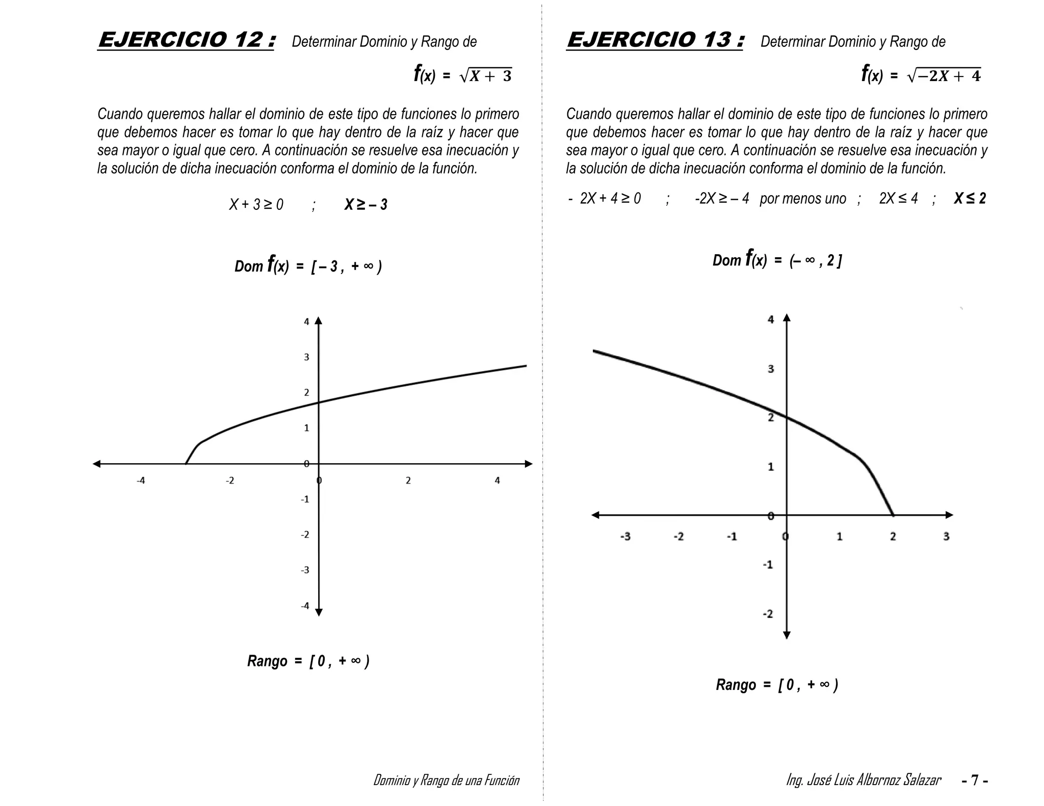 EJERCICIO 12 :                  Determinar Dominio y Rango de                   EJERCICIO 13 :                  Determinar Dominio y Rango de

                                                       f(x)   =                                                                    f(x)   =

Cuando queremos hallar el dominio de este tipo de funciones lo primero          Cuando queremos hallar el dominio de este tipo de funciones lo primero
que debemos hacer es tomar lo que hay dentro de la raíz y hacer que             que debemos hacer es tomar lo que hay dentro de la raíz y hacer que
sea mayor o igual que cero. A continuación se resuelve esa inecuación y         sea mayor o igual que cero. A continuación se resuelve esa inecuación y
la solución de dicha inecuación conforma el dominio de la función.              la solución de dicha inecuación conforma el dominio de la función.

                      X+3≥0         ;    X≥–3                                   - 2X + 4 ≥ 0    ;    -2X ≥ – 4 por menos uno ;        2X ≤ 4 ;        X≤2



                       Dom f(x) = [ – 3 , + ∞ )                                                         Dom f(x) = (– ∞ , 2 ]




                         Rango = [ 0 , + ∞ )
                                                                                                         Rango = [ 0 , + ∞ )




                                               Dominio y Rango de una Función                                       Ing. José Luis Albornoz Salazar   -7-
 
