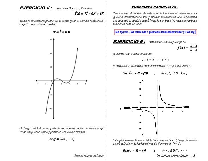 Dominio yrangofuncion