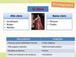 A SOCIEDADE DO ANTIGO REGIME
Joana Cirne | Marília Henriques
O clero
Baixo clero
• Párocos
• Frades
Alto clero
• Arcebispos
• Bispos
• Abades
PRIVILÉGIOS FUNÇÕES
• Possuía vastos latifúndios (Terras) • Culto religioso
• Não pagava impostos • Administração pública
• Recebia os dízimos • Ensino
• Tinha um tribunal e leis próprias • Assistência
 