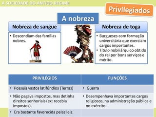 A SOCIEDADE DO ANTIGO REGIME
Joana Cirne | Marília Henriques
Nobreza de toga
• Burgueses com formação
universitária que exerciam
cargos importantes.
• Título nobiliárquico obtido
do rei por bons serviços e
mérito.
Nobreza de sangue
• Descendiam das famílias
nobres.
PRIVILÉGIOS FUNÇÕES
• Possuía vastos latifúndios (Terras) • Guerra
• Não pagava impostos, mas detinha
direitos senhoriais (ex: recebia
impostos).
• Desempenhava importantes cargos
religiosos, na administração pública e
no exército.
• Era bastante favorecida pelas leis.
A nobreza
 